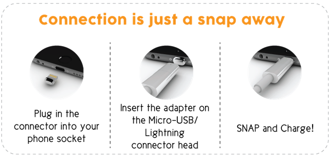 Znaps อุปกรณ์เปลี่ยนสายชาร์จแบตให้เป็นหัวชาร์จแบบแม่เหล็ก