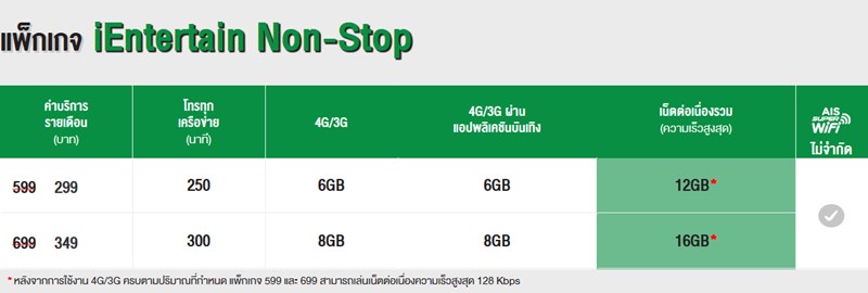 โปรย้ายค่าย 2018