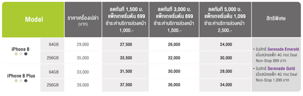 สรุปราคาและโปรโมชั่น iPhone 8 และ iPhone 8 Plus