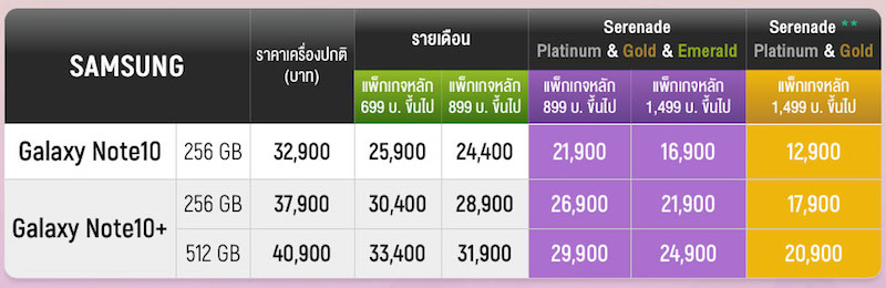 AIS Note 10