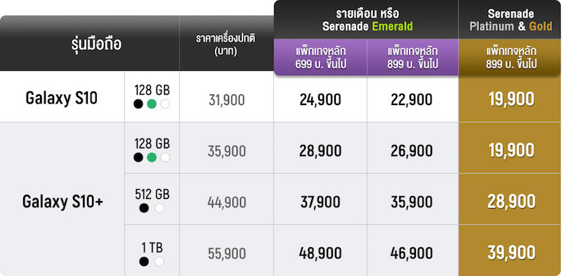 AIS Galaxy S10