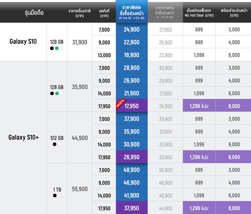 โปรโมชั่น Galaxy S10/S10+/S10e