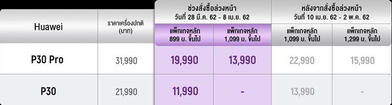 ราคาและโปรโมชั่น Huawei P30 และ P30 Pro