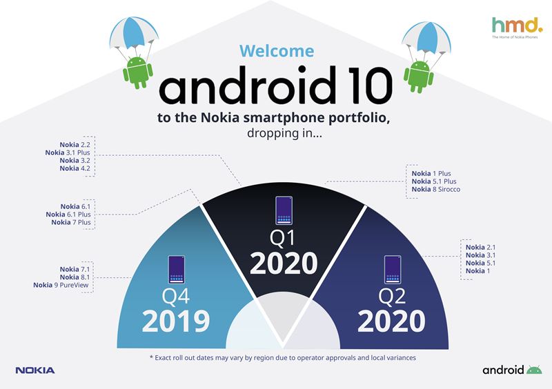 android 10