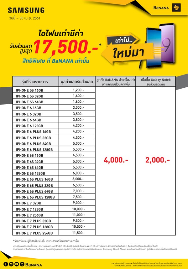 โปรโมชั่นเก่าแลกใหม่ Banana