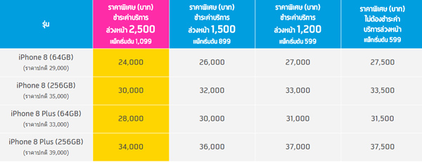 สรุปราคาและโปรโมชั่น iPhone 8 และ iPhone 8 Plus