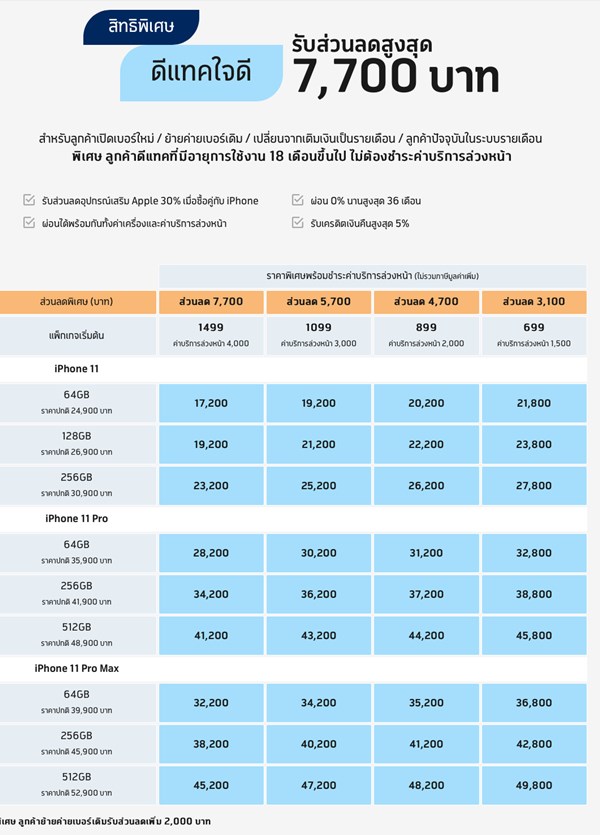 ราคาและโปรโมชั่น iPhone 11