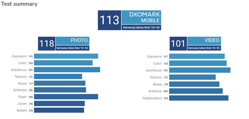 galaxy note 10+ กล้อง