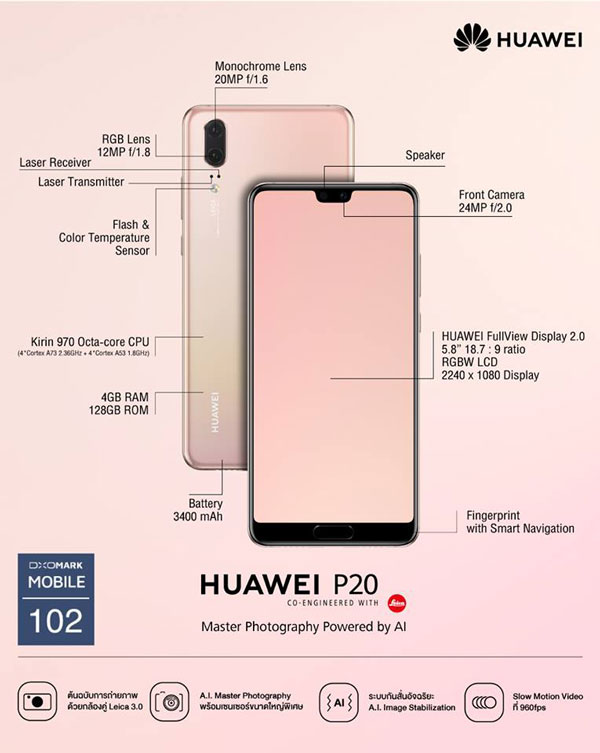 Huawei P20/P20 Pro