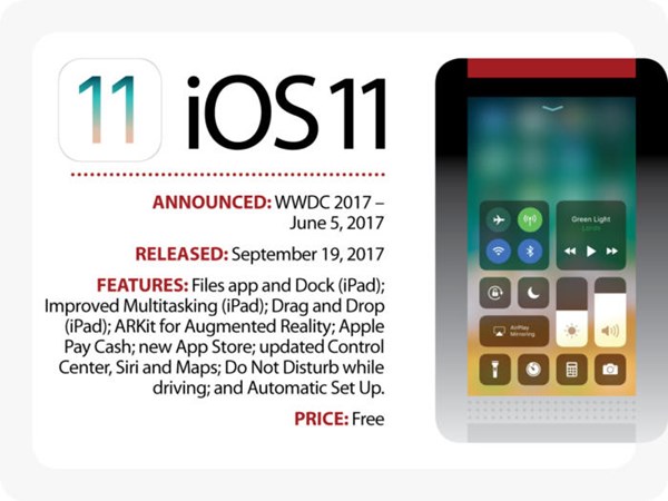 วิวัฒนาการของ iOS