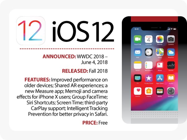วิวัฒนาการของ iOS