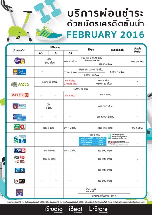 iStudio โปรโมชั่นบัตรเครดิตผ่อน iPhone 6s/6/5s กุมภาพันธ์ 59