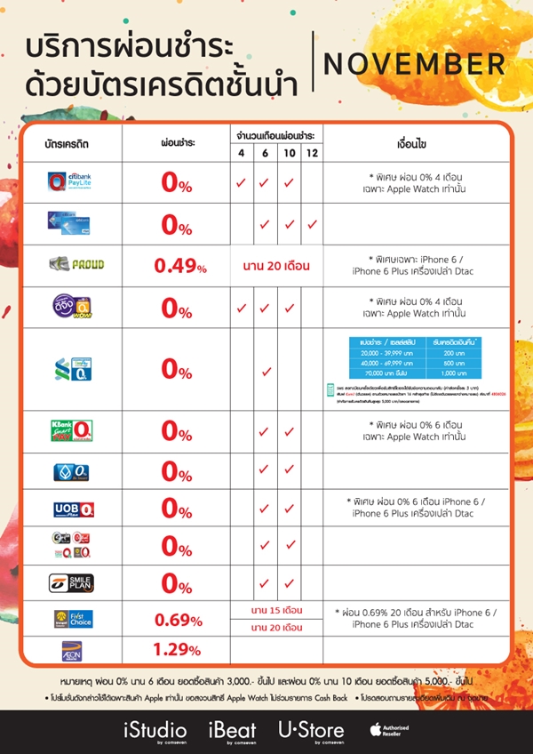 iStudio โปรโมชั่นบัตรเครดิตผ่อน iPhone6/6 Plus พฤศจิกายน 58