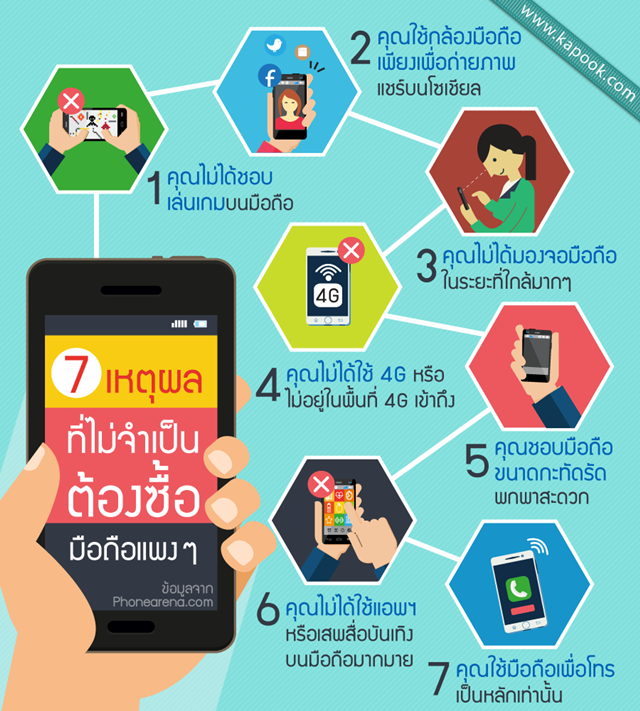 7 เหตุผลที่ไม่จำเป็นต้องซื้อมือถือแพง ๆ