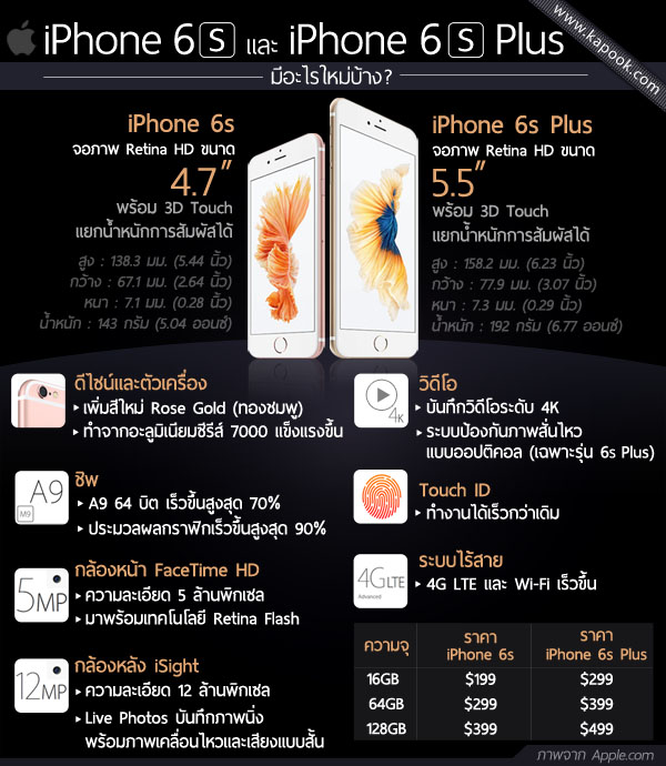 iphone6s