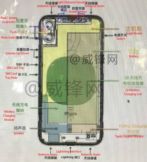 iPhone 8 ชาร์จไร้สาย