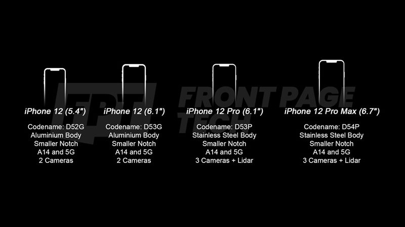iphone 12