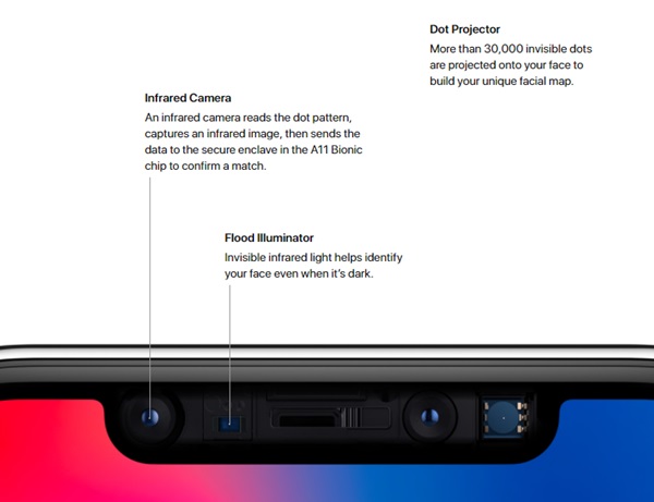 13 ฟีเจอร์เด็ดของ iPhone X