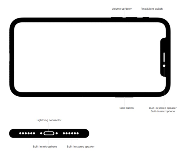 13 ฟีเจอร์เด็ดของ iPhone X