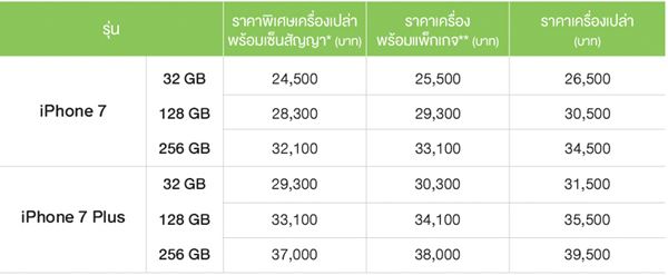 ราคา iPhone 7 และ iPhone 7 Plus