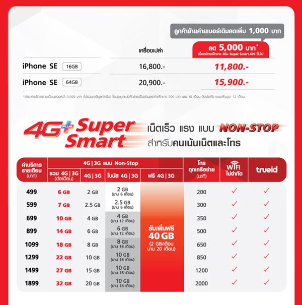 โปรโมชั่น iPhone SE 