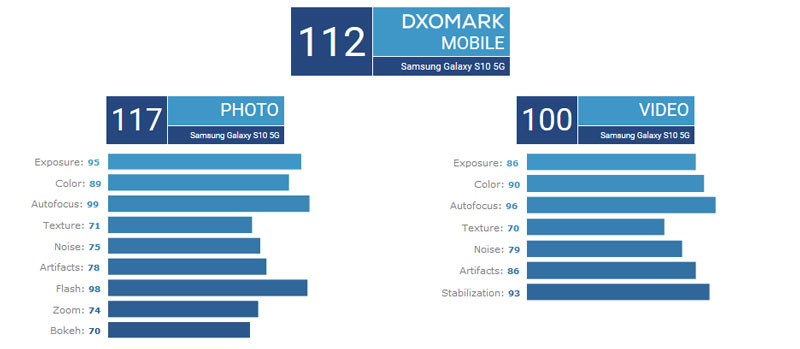Samsung Galaxy S10 5G