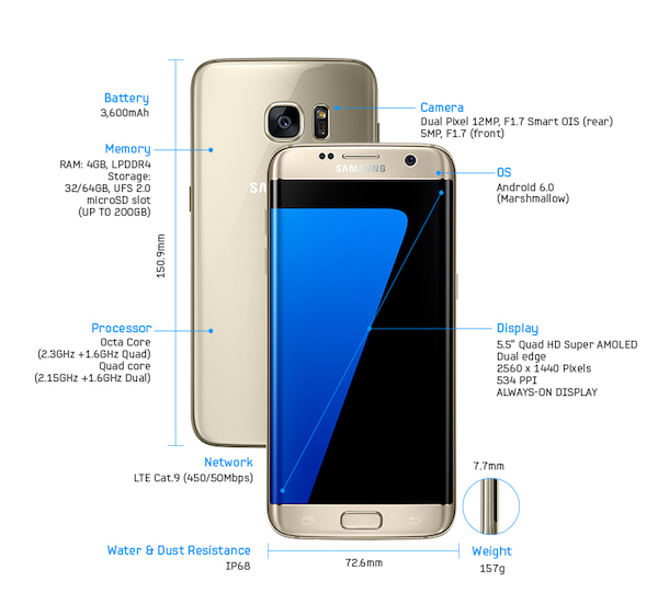 Samsung Galaxy S7