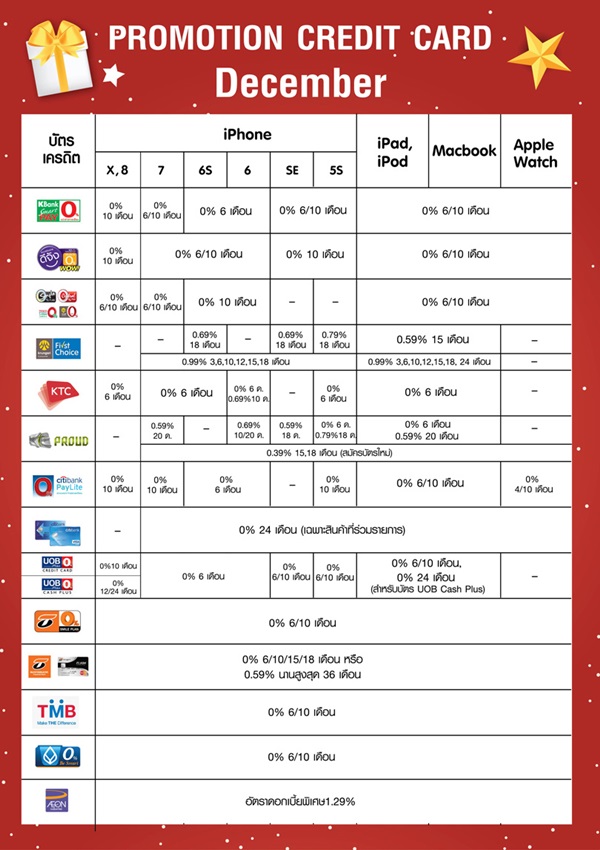 โปรโมชั่นบัตรเครดิต ร้าน Studio 7