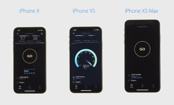 ทดสอบความเร็ว 4G LTE