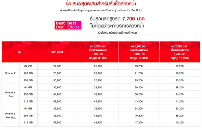 ราคาและโปรโมชั่น iPhone 11