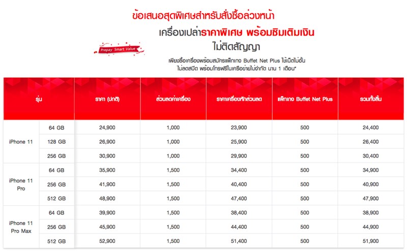 ราคาและโปรโมชั่น iPhone 11