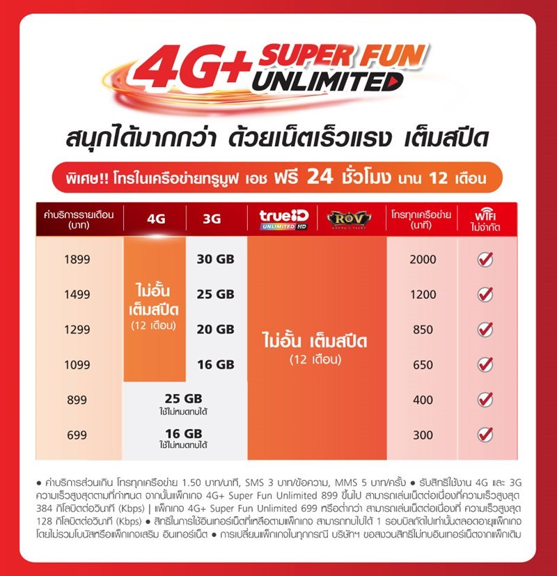 โปรโมชั่น Galaxy S10/S10+/S10e