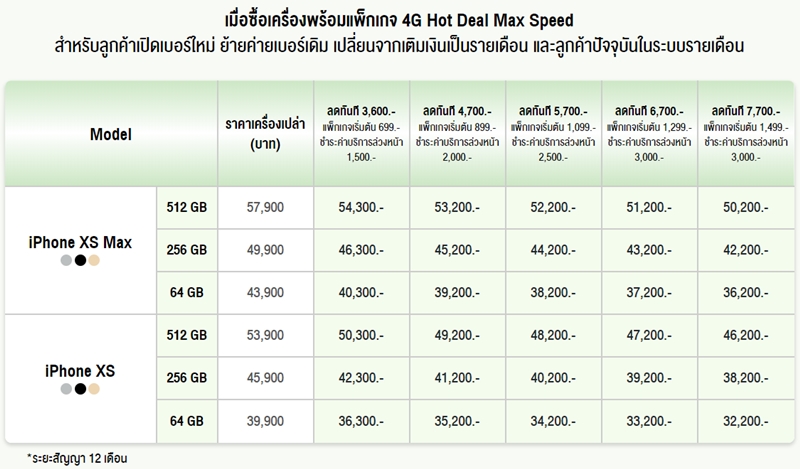 ราคา iPhone XS