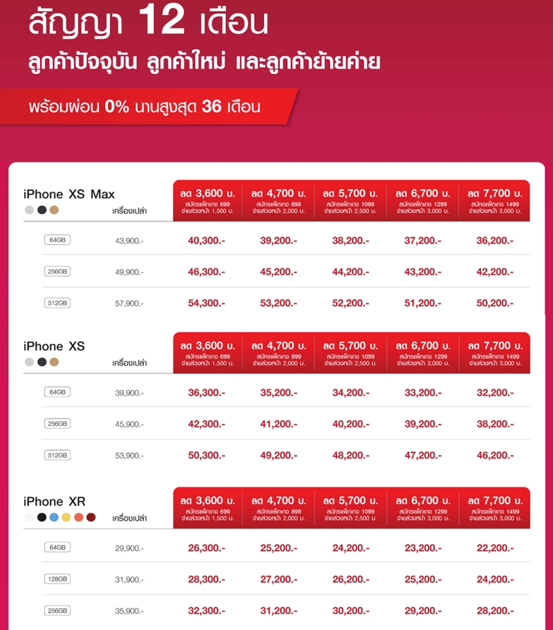 ราคา iPhone XS