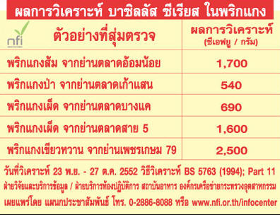 พริกแกง