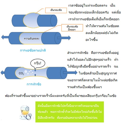 หักข้อนิ้ว