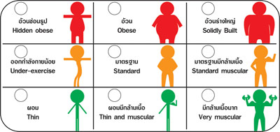 รูปร่าง