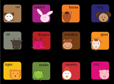 นิสัยตามปีเกิด