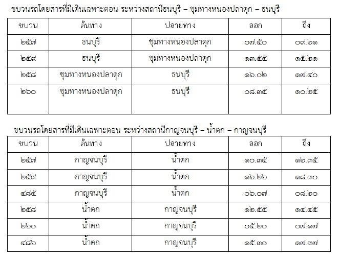 ปิดปรับปรุงทางรถไฟสายน้ำตก 2 เดือน