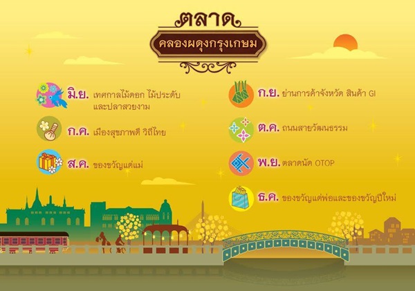 ตลาดคลองผดุงกรุงเกษม ตลาดคลองผดุงกรุงเกษม