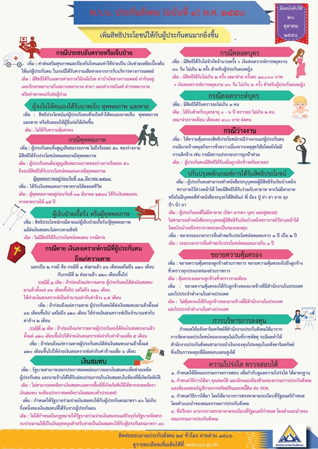 สิทธิประกันสังคม