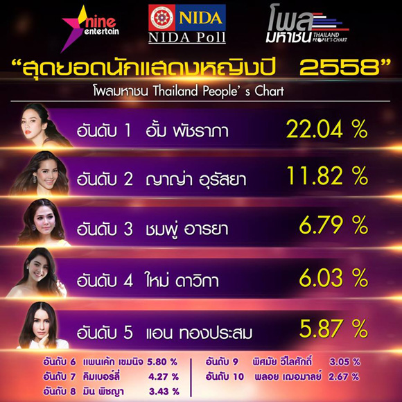 สุดยอดนักแสดงหญิงปี 2558