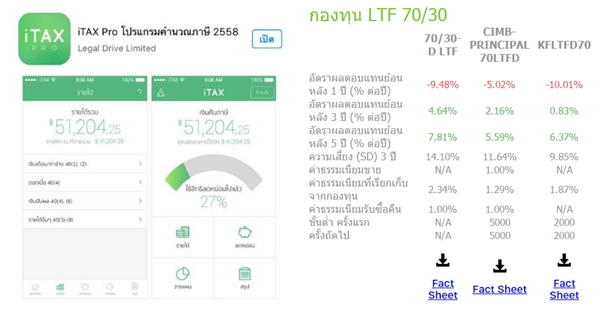 รีวิววางแผนภาษีกับการคำนวนภาษีครั้งแรก ด้วยแอพพลิเคชั่น