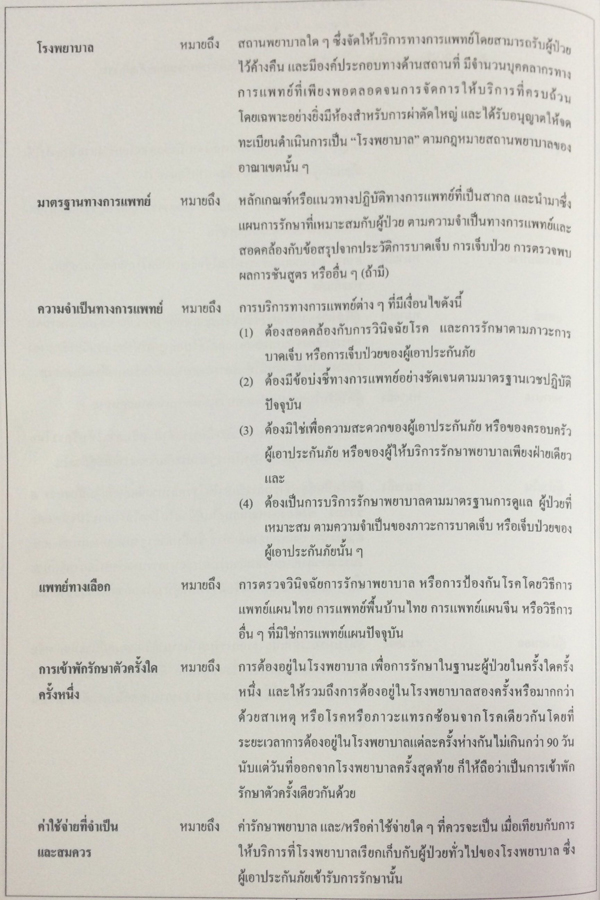 คู่มือซื้อประกันชีวิต