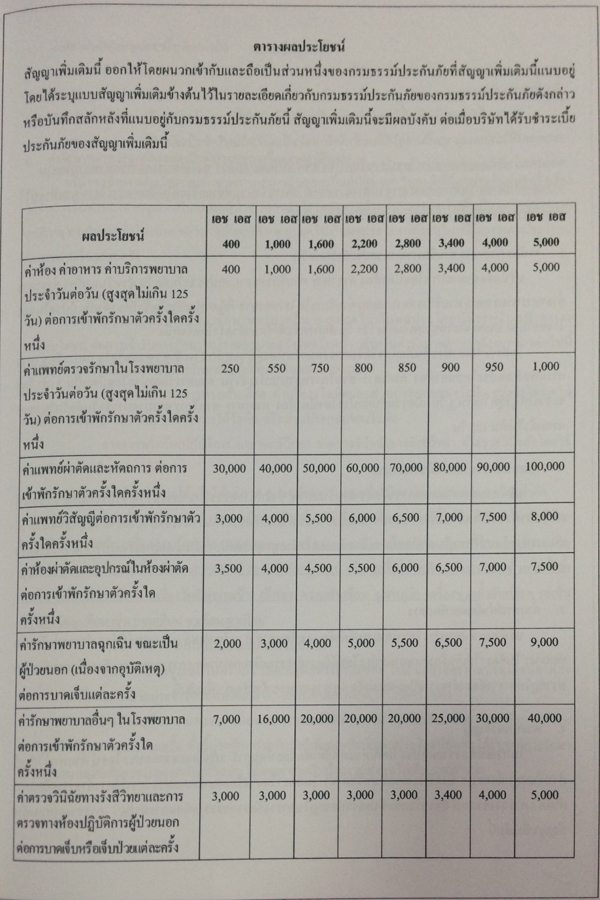 คู่มือซื้อประกันชีวิต