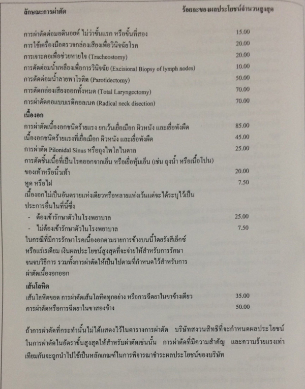 คู่มือซื้อประกันชีวิต