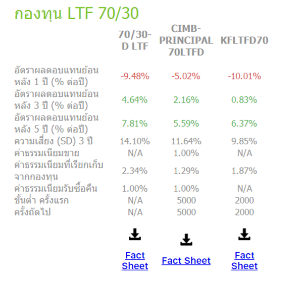 รีวิววางแผนภาษีกับการคำนวนภาษีครั้งแรก ด้วยแอพพลิเคชั่น