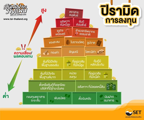 มีเงิน 50,000 ลงทุนอะไรดี ให้เป็นเศรษฐีในวันข้างหน้า