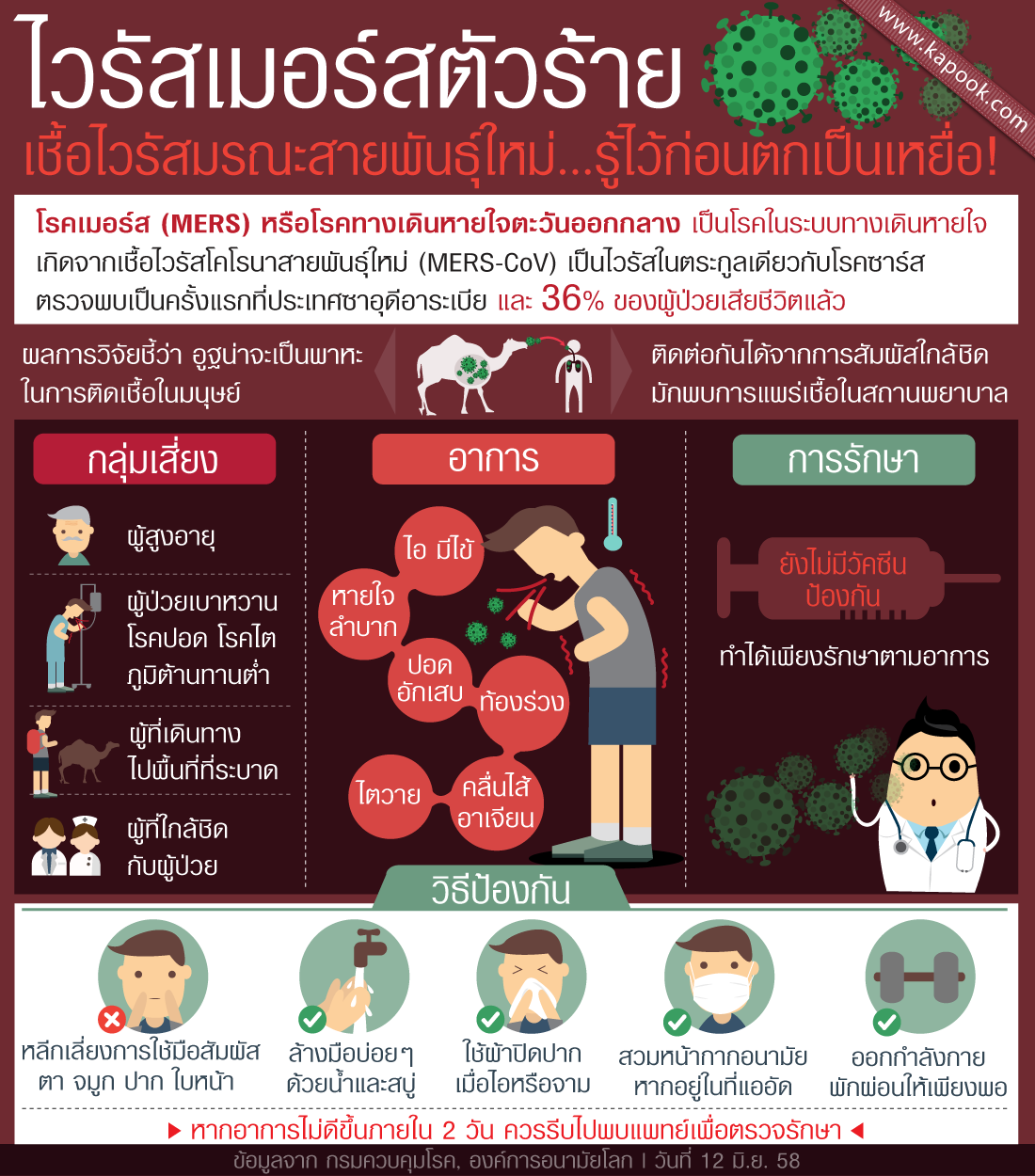 ไวรัสเมอร์ส