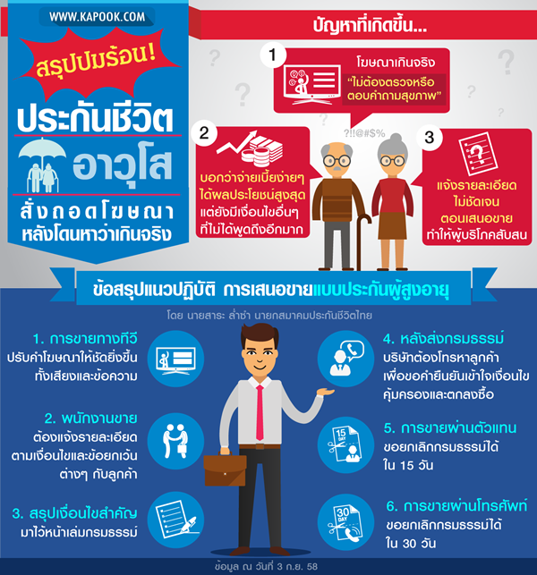 องค์การอิสระ จี้ คปภ. สั่งปรับบริษัทประกันชีวิต โฆษณาเกินจริง